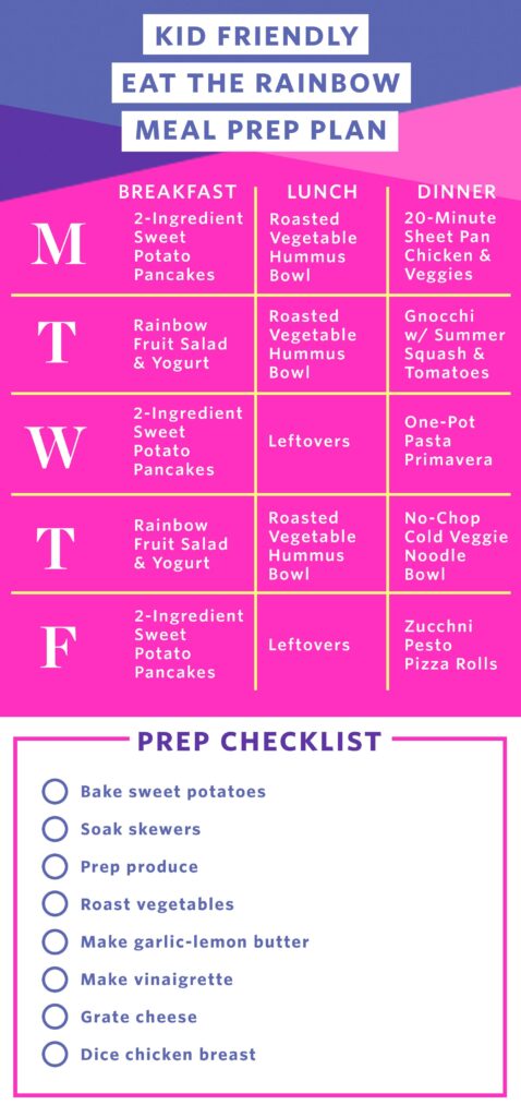 planning for single moms, weekly planning for single moms, single mom organization tips, time management for single mothers, weekly routine for single moms, single mom scheduling help, organizing life as a single mom, simple planning tips for moms, reduce stress single mom, meal planning for single moms, budgeting and planning for single moms, single parent time management
