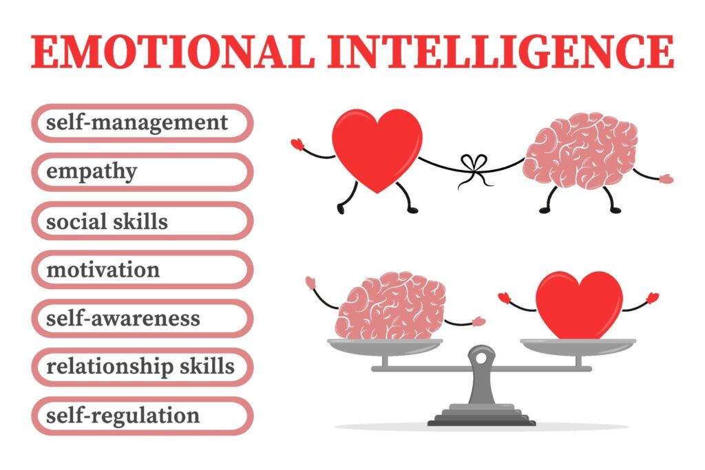 emotional intelligence, emotional intelligence in leadership, women leadership skills, women leaders, emotional intelligence for women, leadership development for women, women in leadership, empathy in leadership, communication skills for leaders, confident women leaders