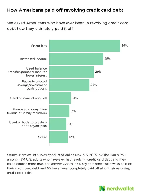 manage debt, manage debt as a single parent, debt management tips, budgeting strategies, pay off debt fast, personal finance tips, reduce debt, financial planning, debt repayment strategies, credit management
